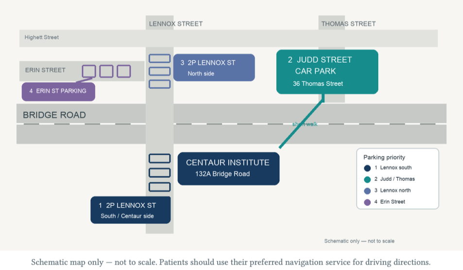 Schematic map showing Centaur Institute and parking in priority order: Lennox Street south side, Judd Street Car Park at Thoomas Street, Lennox Street north side and Erin Street.